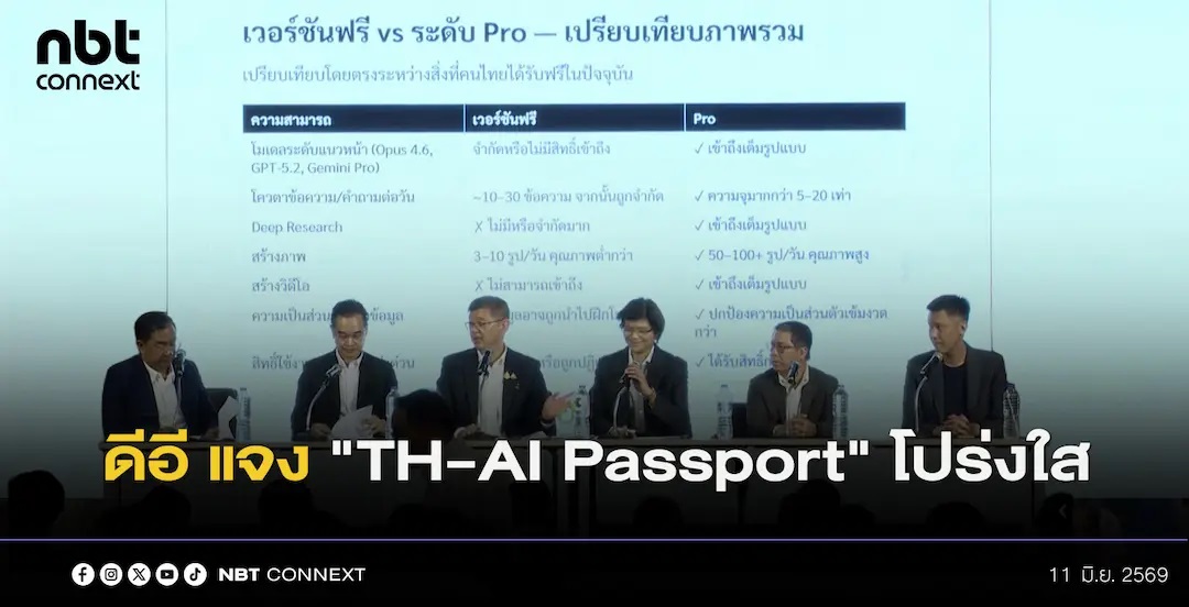 กระทรวงดีอี ชี้แจงจัดซื้อโครงการ "TH-AI Passport" โปร่งใสตามระเบียบราชการ ยืนยันการจ่ายเงินงวดแรก ระบบเบื้องต้นต้องใช้งานได้จริง พร้อมเดินหน้านโยบาย &ldquo;ใช้เท่าไหร่ จ่ายเท่านั้น" เพื่อประโยชน์สาธารณะ