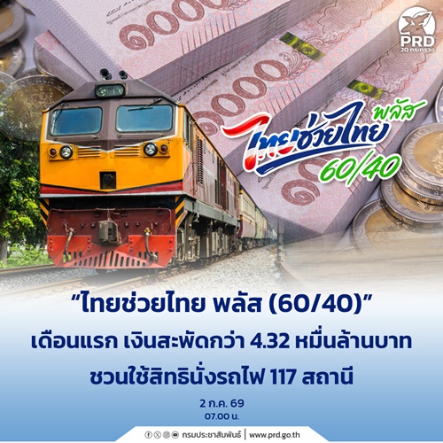 ไทยช่วยไทย พลัส (60/40) เดือนแรก เงินสะพัดกว่า 4.32 หมื่นล้าน