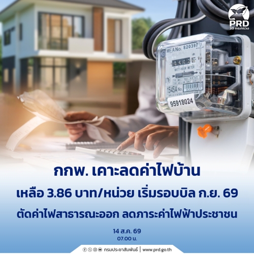 กกพ. เคาะลดค่าไฟบ้านเหลือ 3.86 บาท/หน่วย เริ่มรอบบิล ก.ย. 69