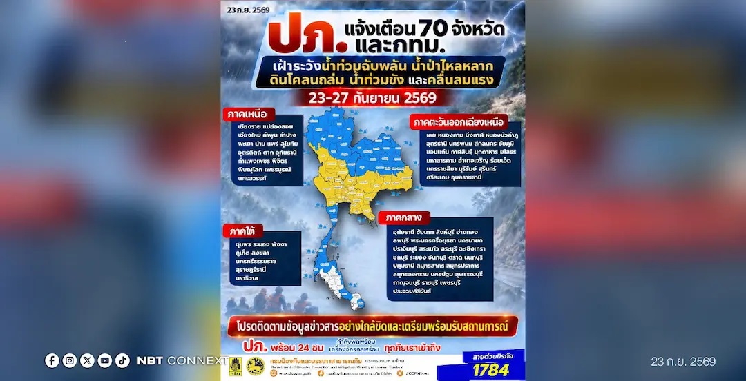 ปภ. แจ้ง 70 จว. เฝ้าระวังน้ำท่วมฉับพลัน น้ำป่าไหลหลาก ดินโคลนถล่ม น้ำท่วมขัง และคลื่นลมแรง วันนี้ - 27 ก.ย. นี้ 