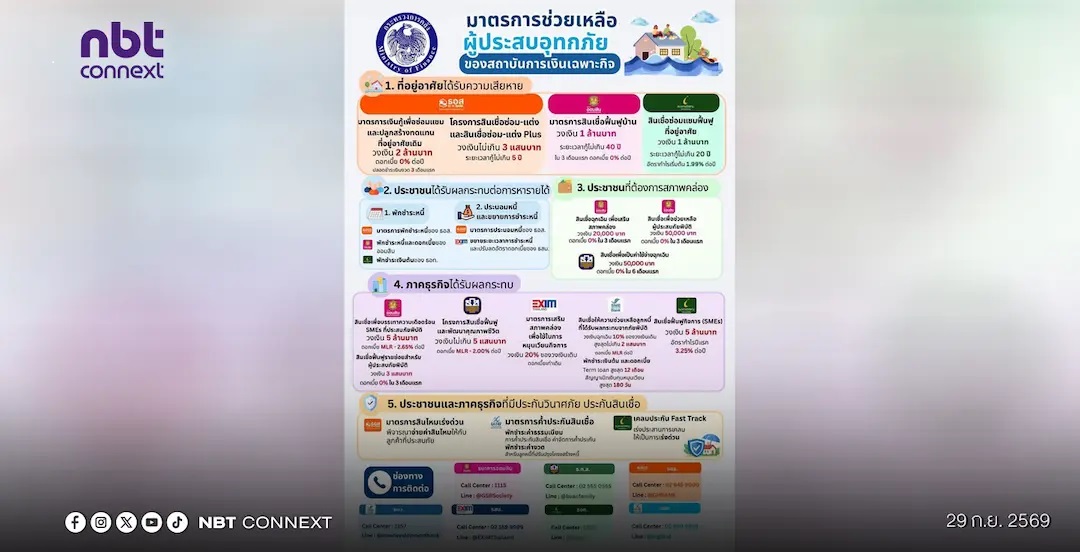 รัฐบาลตั้ง &ldquo;ศูนย์ประสานงานช่วยเหลือน้ำท่วม&rdquo; ประชาชน-ผู้ประกอบการ ติดต่อได้ที่ 1689
