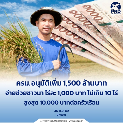 ครม.อนุมัติเพิ่ม 1,500 ล้านบาท จ่ายช่วยชาวนา ไร่ละ 1,000 บาท