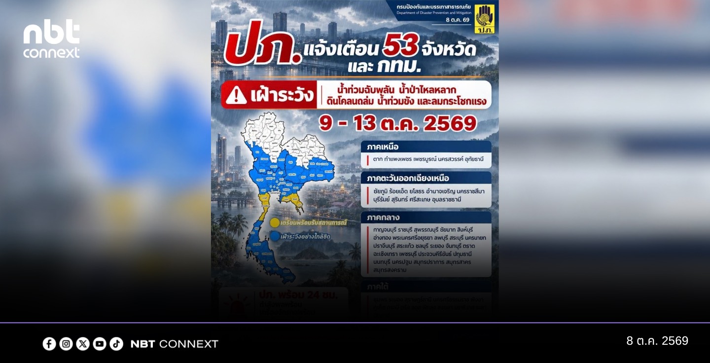 ปภ. ประสาน 53 จังหวัด และ กทม. รับมือฝนหนัก ช่วงวันที่ 9 - 13 ต.ค. 69 เสี่ยงน้ำท่วมฉับพลัน น้ำป่าไหลหลาก ดินโคลนถล่ม น้ำท่วมขัง และลมกระโชกแรง