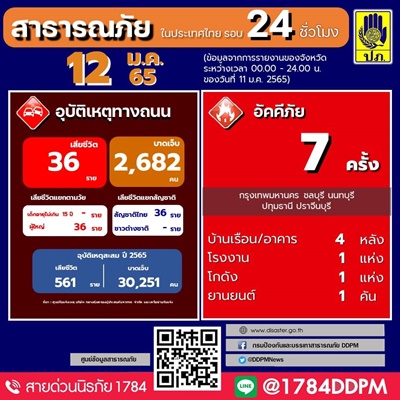 รายงานสาธารณภัยทั่วไทย ในรอบ 24 ชั่วโมง 