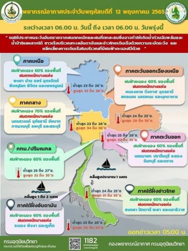 พยากรณ์อากาศรายภาคของประเทศไทย