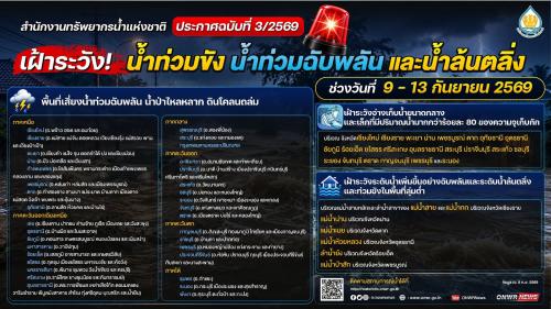 ในการนี้ เพื่อเป็นการเตรียมความพร้อมรับมือ ขอให้หน่วยงานที่เกี่ยวข้องโปรดดำเนินการ ดังนี้    1. ติดตามสภาพอากาศและสถานการณ์น้ำอย่างต่อเนื่อง โดยเฉพาะพื้นที่ที่มีฝนตกสะสมมากกว่า 90 มิลลิเมตร ในช่วงเวลา 24 ชั่วโมง และพื้นที่จุดเสี่ยงที่เคยเกิดน้ำท่วมอย